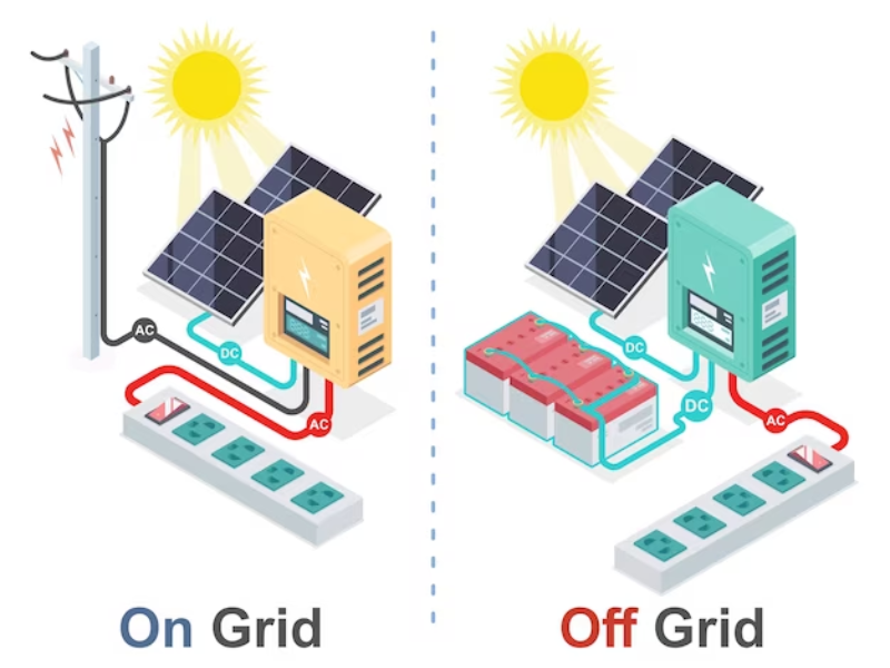 kit solar off grid