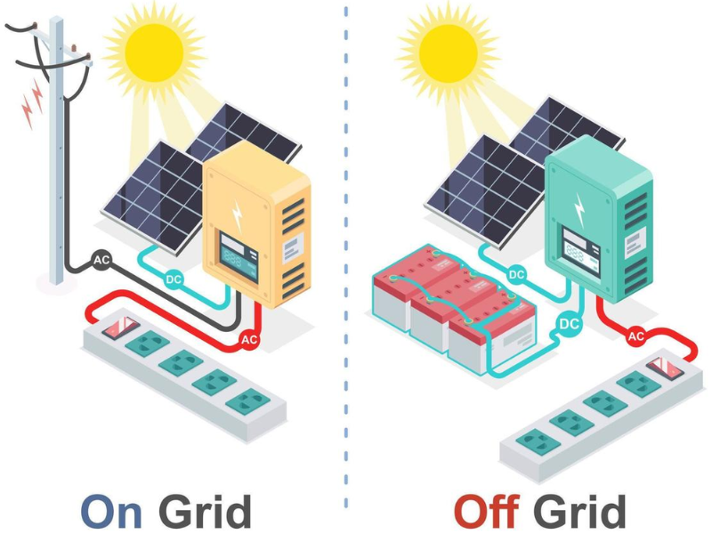 sistema off grid