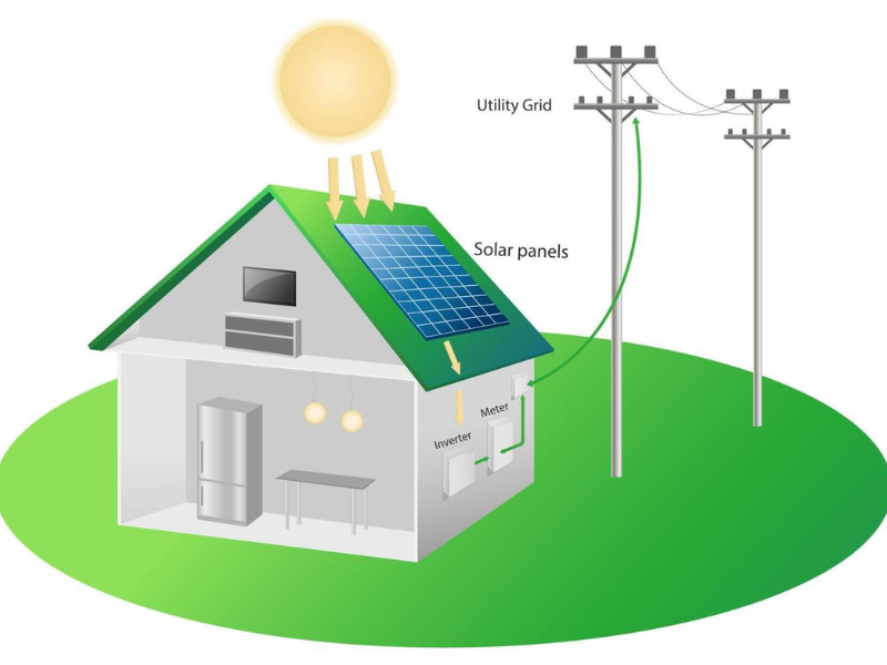 como funciona a energia solar a noite na chuva