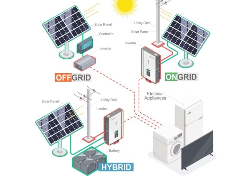 energia solar no agronegócio quais as aplicações