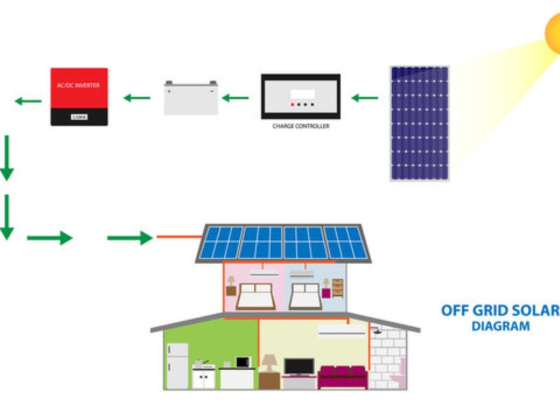 energia solar off grid como instalar