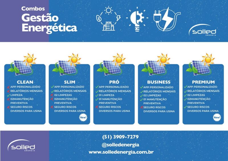 gestão energética planos